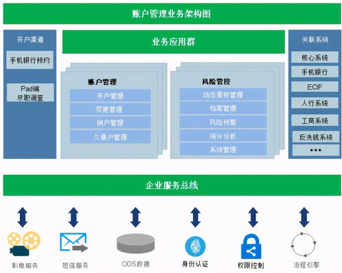 江蘇農(nóng)信“零次跑”智能對公賬戶管理系統(tǒng) 應(yīng)用與服務(wù)創(chuàng)新