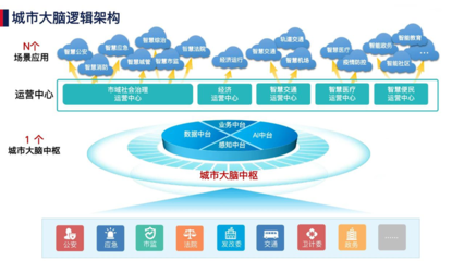 中標后！美亞柏科正式成立新型智慧城市事業部 應用及技術服務