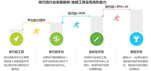 低代碼有什么應用前景