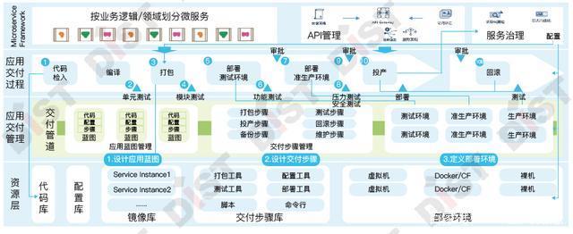 六大服務能力——技術體系 應用及技術服務